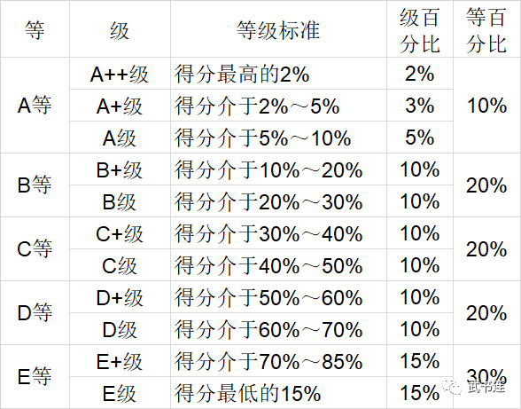 2020中国大学本科毕业生质量排行榜：清华、中科大、北航位列前三