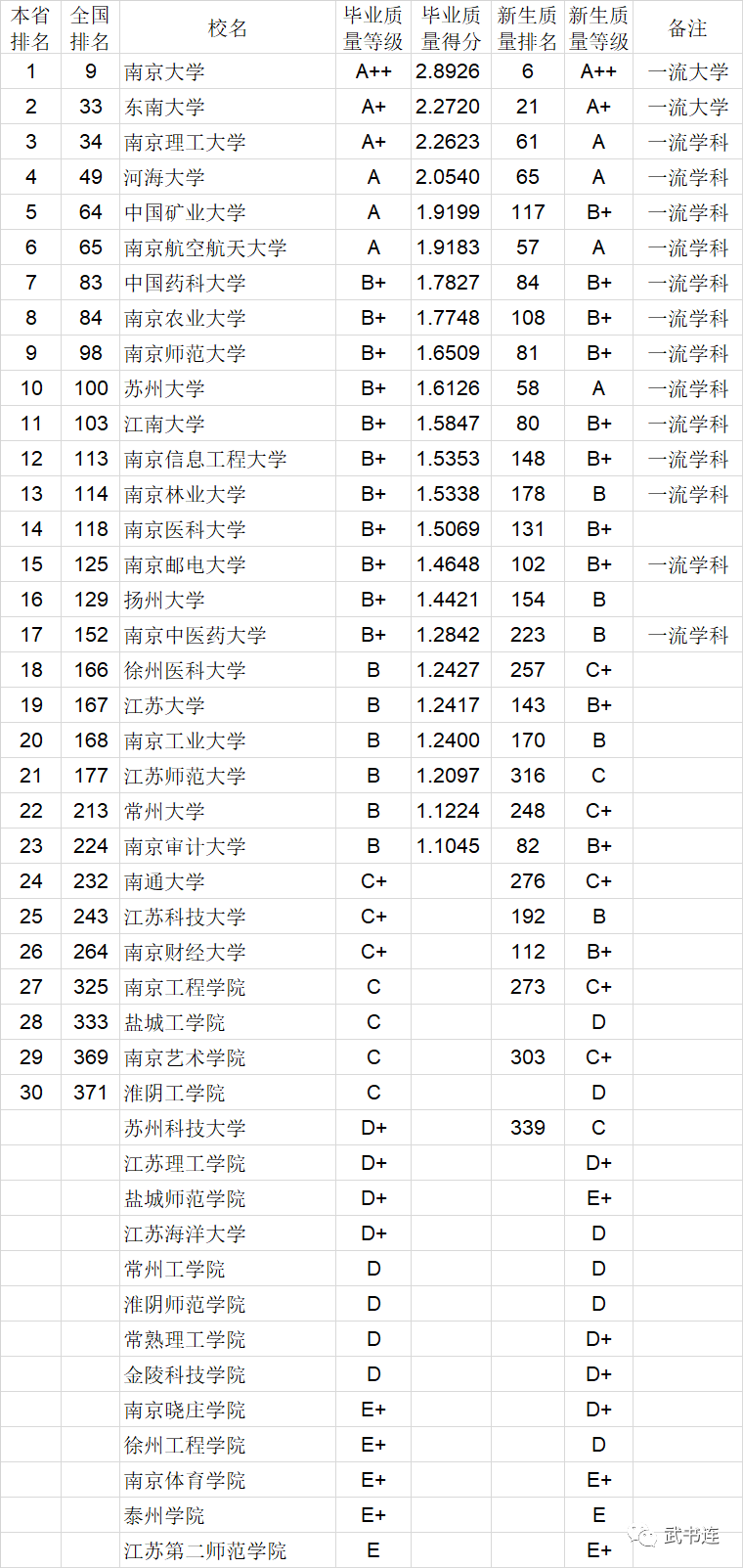 2020中国大学本科毕业生质量排行榜：清华、中科大、北航位列前三