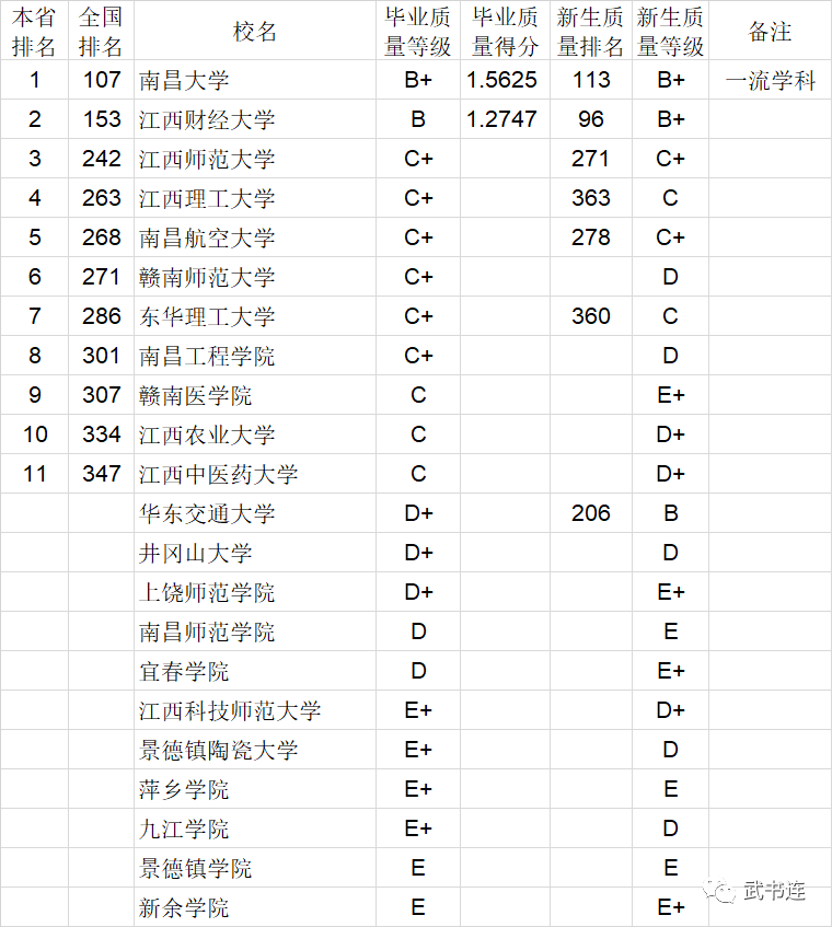 2020中国大学本科毕业生质量排行榜：清华、中科大、北航位列前三