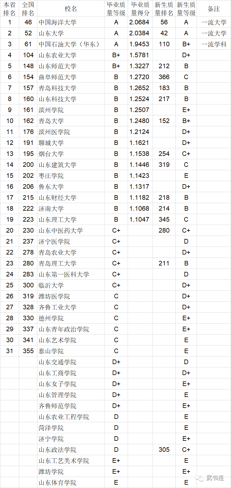 2020中国大学本科毕业生质量排行榜：清华、中科大、北航位列前三