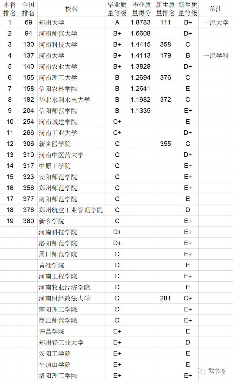 2020中国大学本科毕业生质量排行榜：清华、中科大、北航位列前三