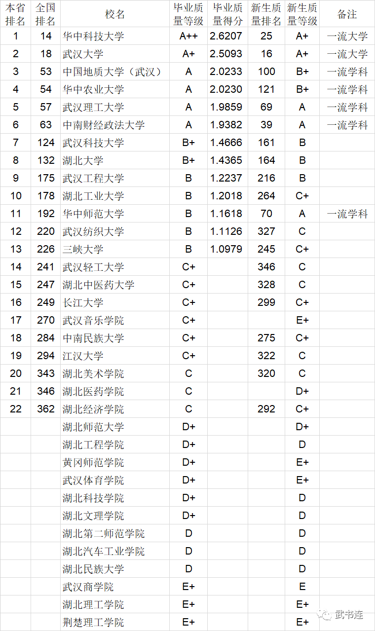 2020中国大学本科毕业生质量排行榜：清华、中科大、北航位列前三