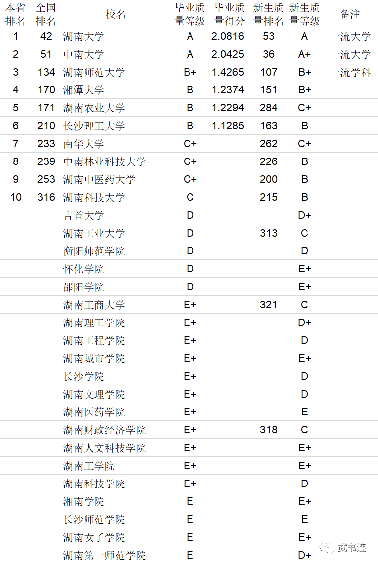 2020中国大学本科毕业生质量排行榜：清华、中科大、北航位列前三