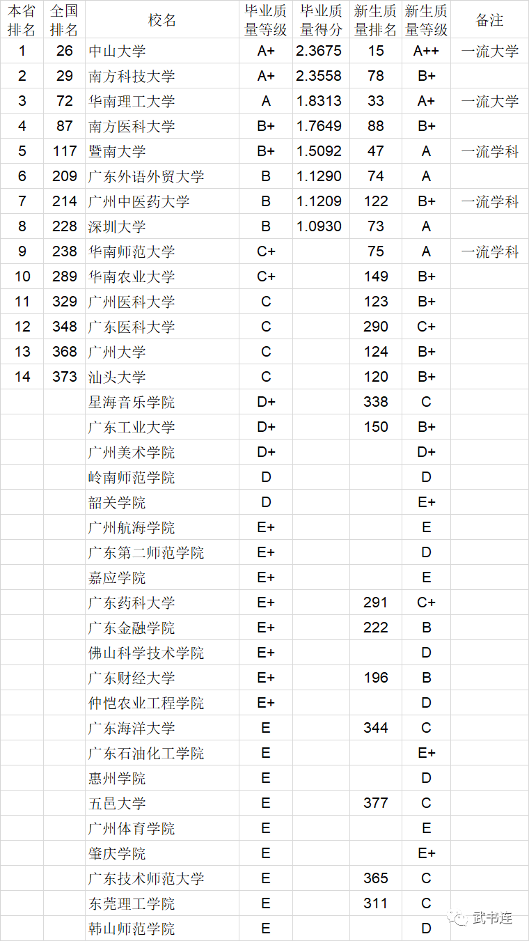 2020中国大学本科毕业生质量排行榜：清华、中科大、北航位列前三