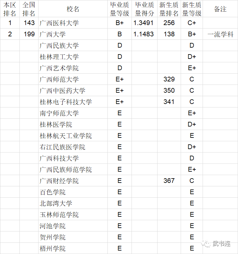 2020中国大学本科毕业生质量排行榜：清华、中科大、北航位列前三