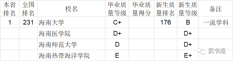 2020中国大学本科毕业生质量排行榜：清华、中科大、北航位列前三