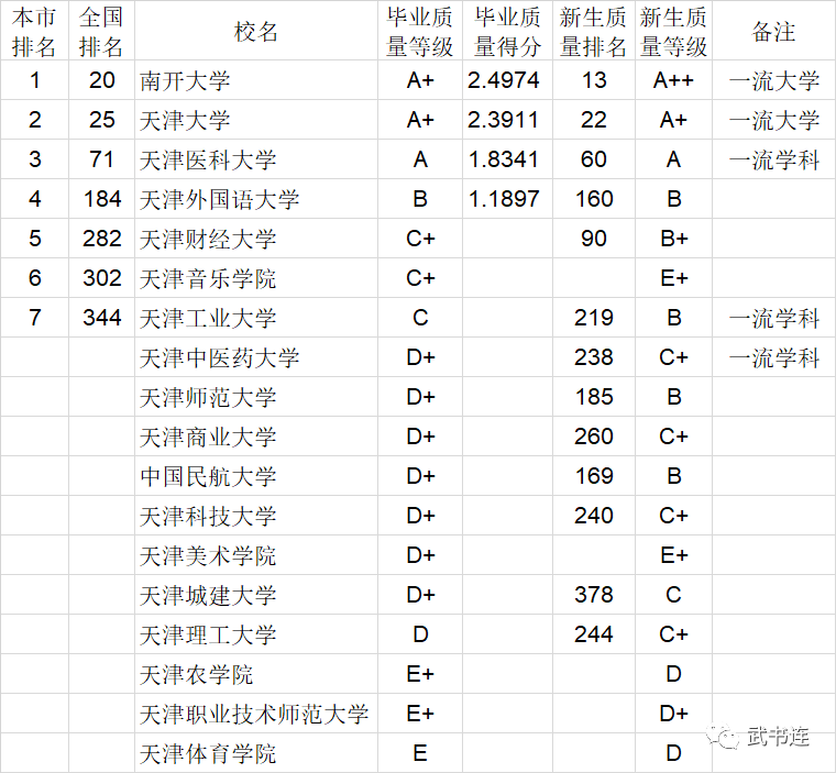 2020中国大学本科毕业生质量排行榜：清华、中科大、北航位列前三