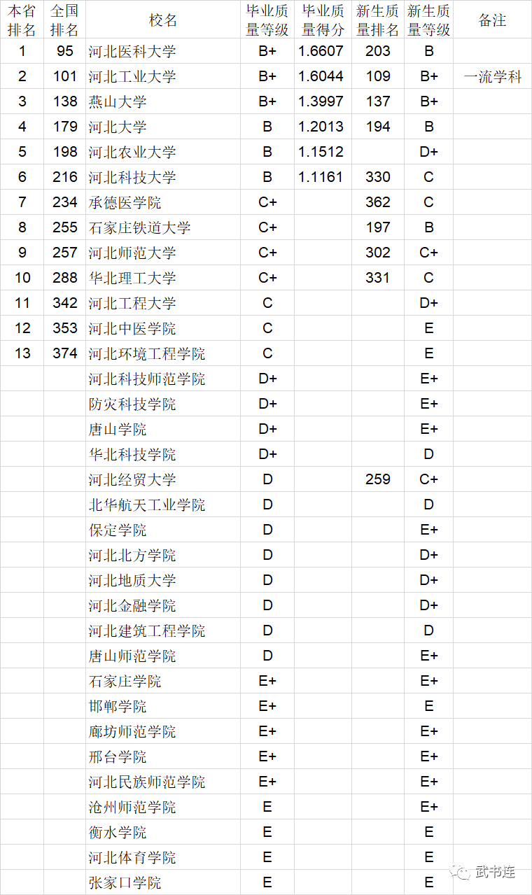 2020中国大学本科毕业生质量排行榜：清华、中科大、北航位列前三