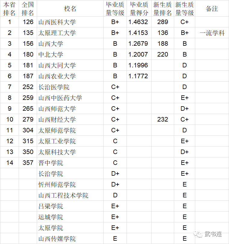 2020中国大学本科毕业生质量排行榜：清华、中科大、北航位列前三