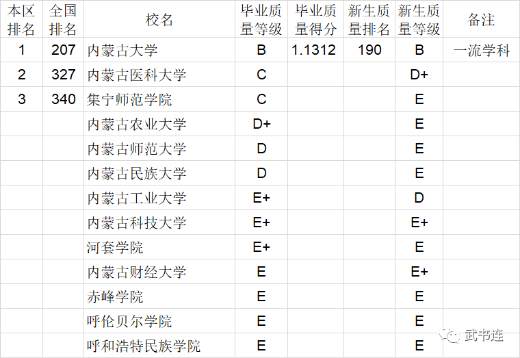 2020中国大学本科毕业生质量排行榜：清华、中科大、北航位列前三