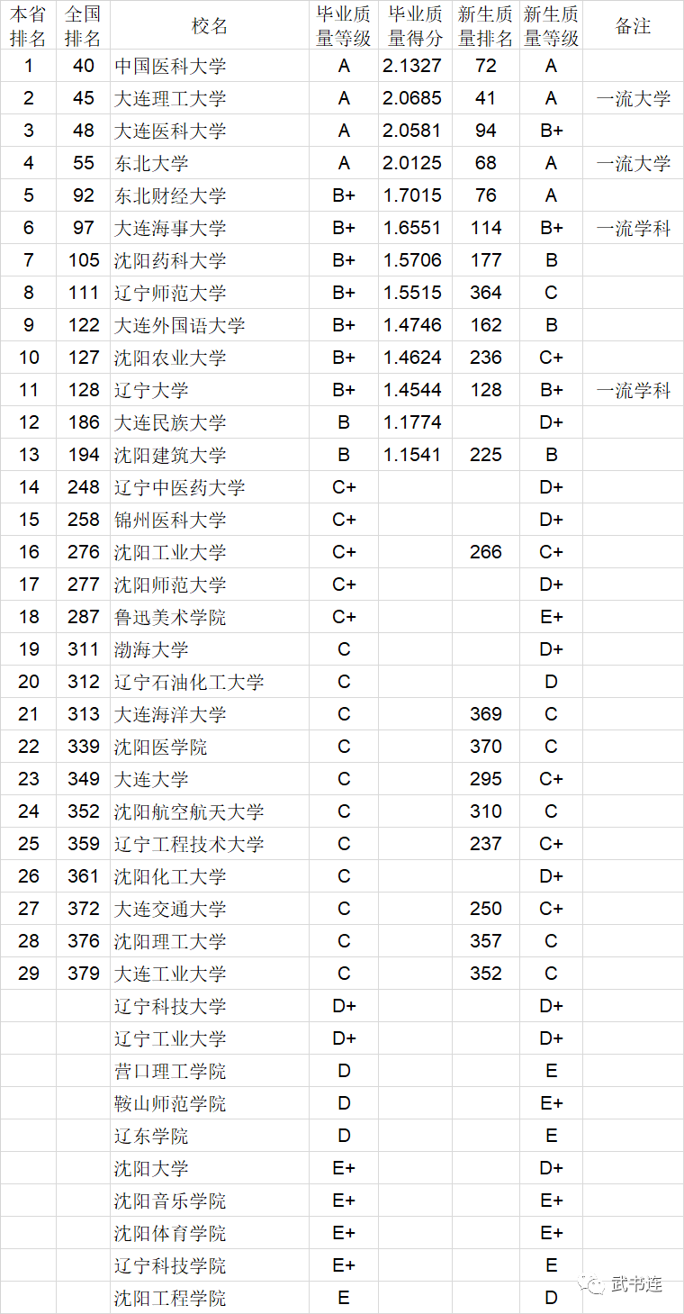 2020中国大学本科毕业生质量排行榜：清华、中科大、北航位列前三