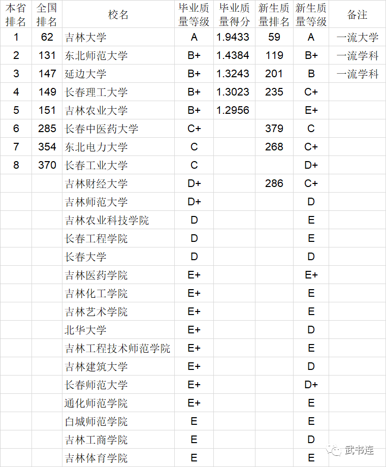 2020中国大学本科毕业生质量排行榜：清华、中科大、北航位列前三