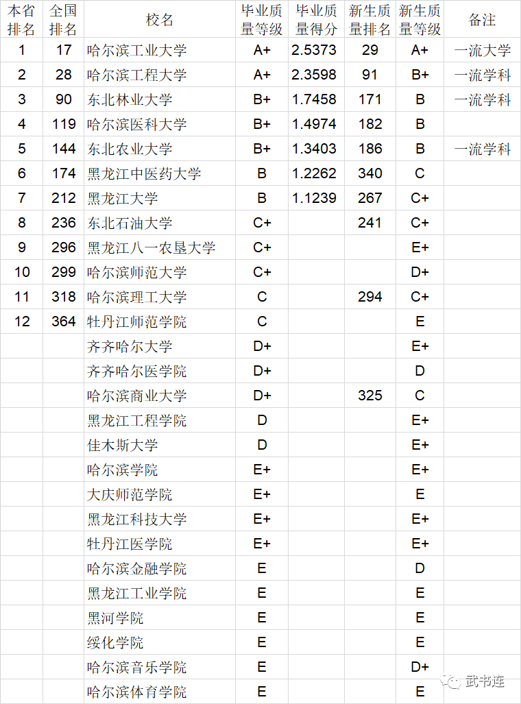 2020中国大学本科毕业生质量排行榜：清华、中科大、北航位列前三