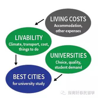 澳洲最适宜留学城市大排名：揭秘最佳留学目的地