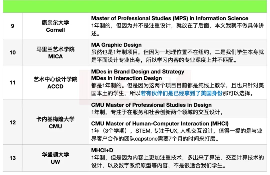 美国一年制平面/品牌/交互设计留学项目推荐：13所优质学校选择指南