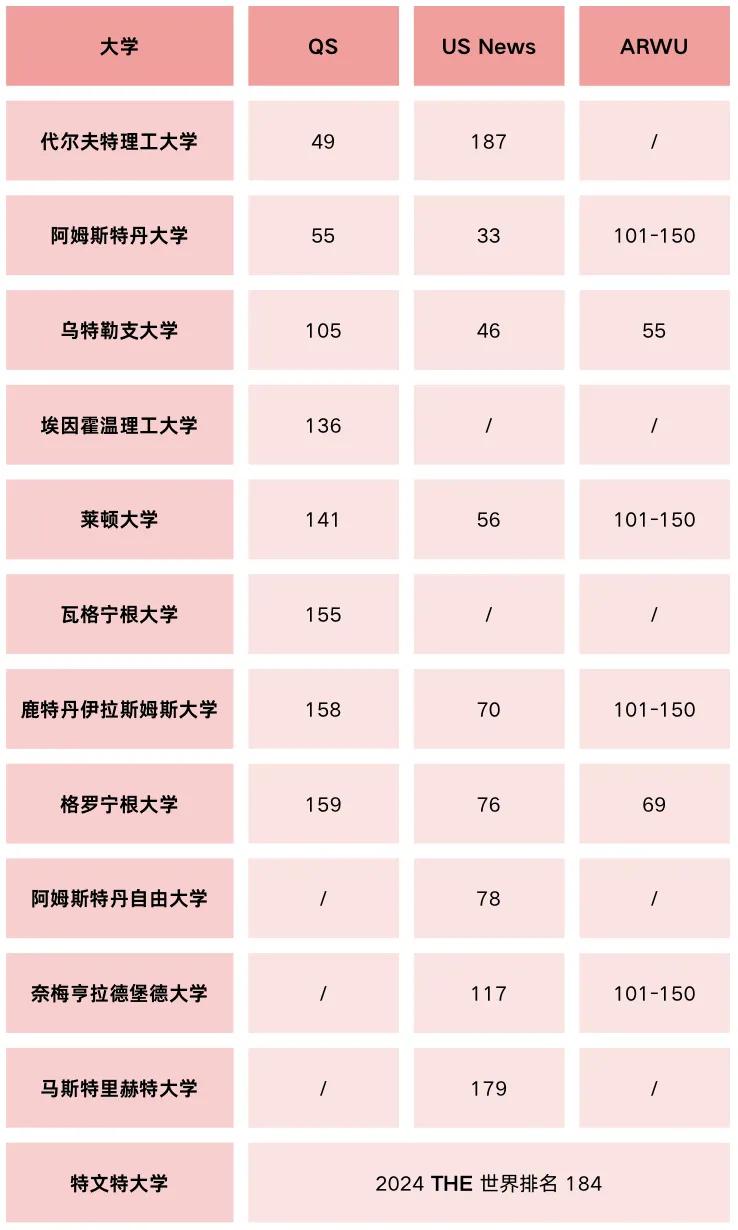 荷兰留学与瑞典留学全面对比：院校、专业、花费、生活、求职指南