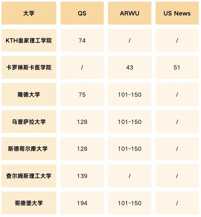 荷兰留学与瑞典留学全面对比：院校、专业、花费、生活、求职指南
