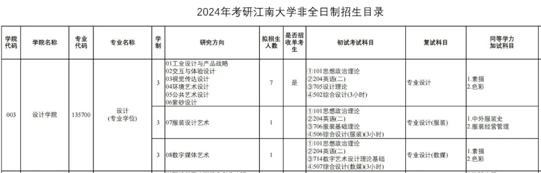 非全日制硕士人才补贴高达18万，申请条件与流程详解