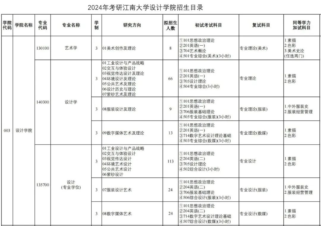 非全日制硕士人才补贴高达18万，申请条件与流程详解