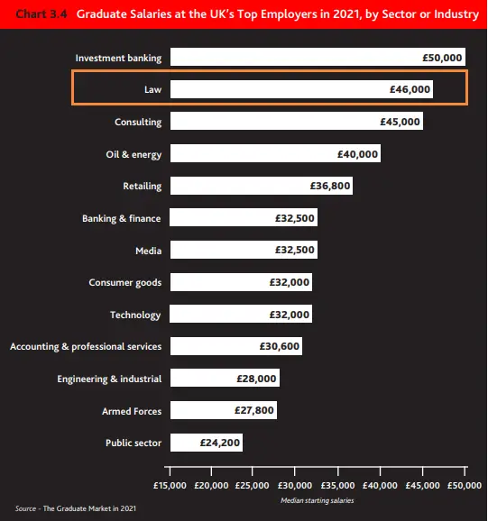英国留学法律专业详解及Top10申请要求汇总，助你轻松留学英国