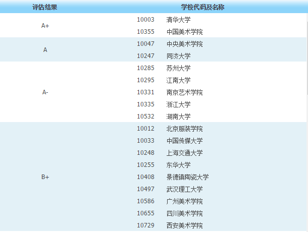 为什么这些学生无法申请公派留学？详细解答在这里