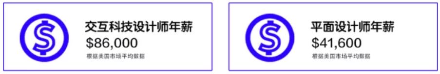OF COURSE国际交互艺术留学夏令营2023年开放申请，立即报名