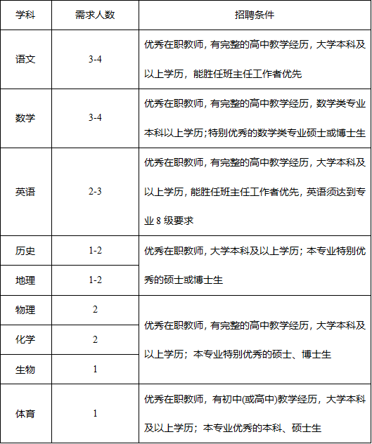 2025年上半年事业单位公开招聘325名工作人员公告及报名指南