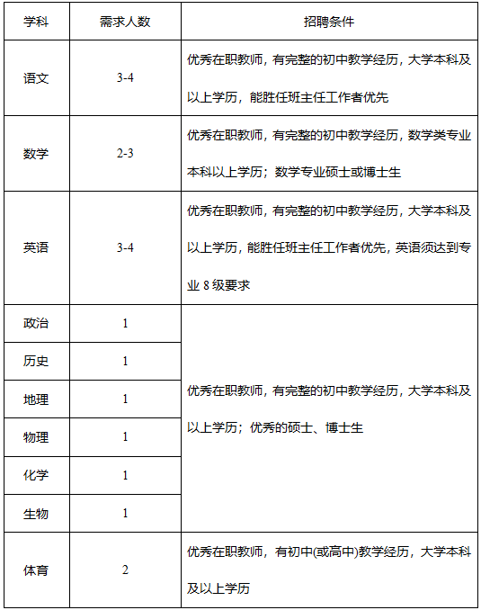 2025年上半年事业单位公开招聘325名工作人员公告及报名指南