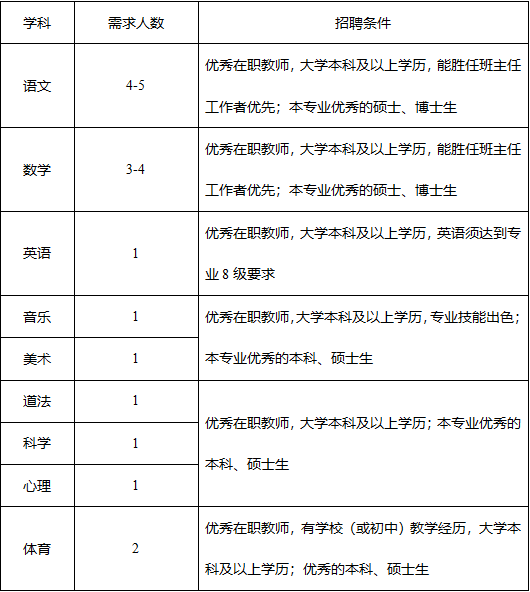 2025年上半年事业单位公开招聘325名工作人员公告及报名指南