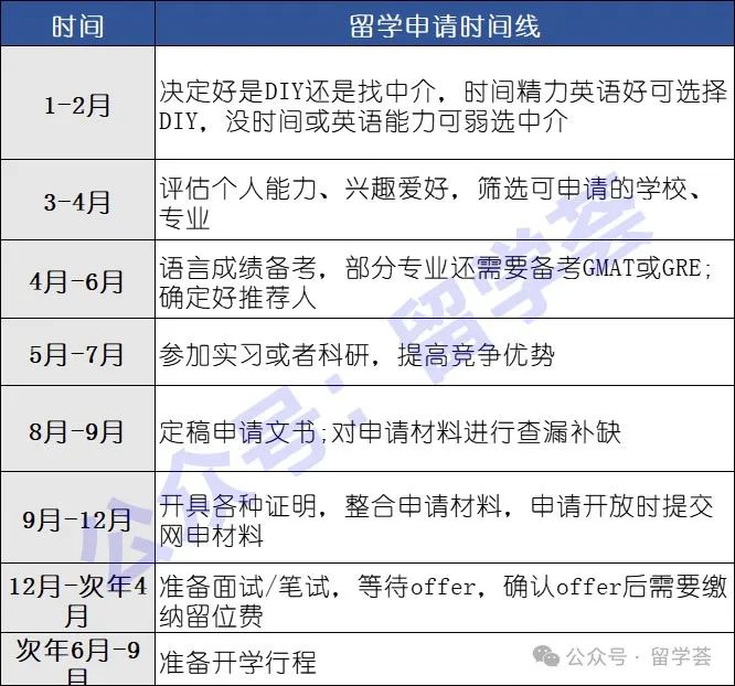 香港硕士留学最佳申请时机揭秘：港校申请轮次规划全攻略