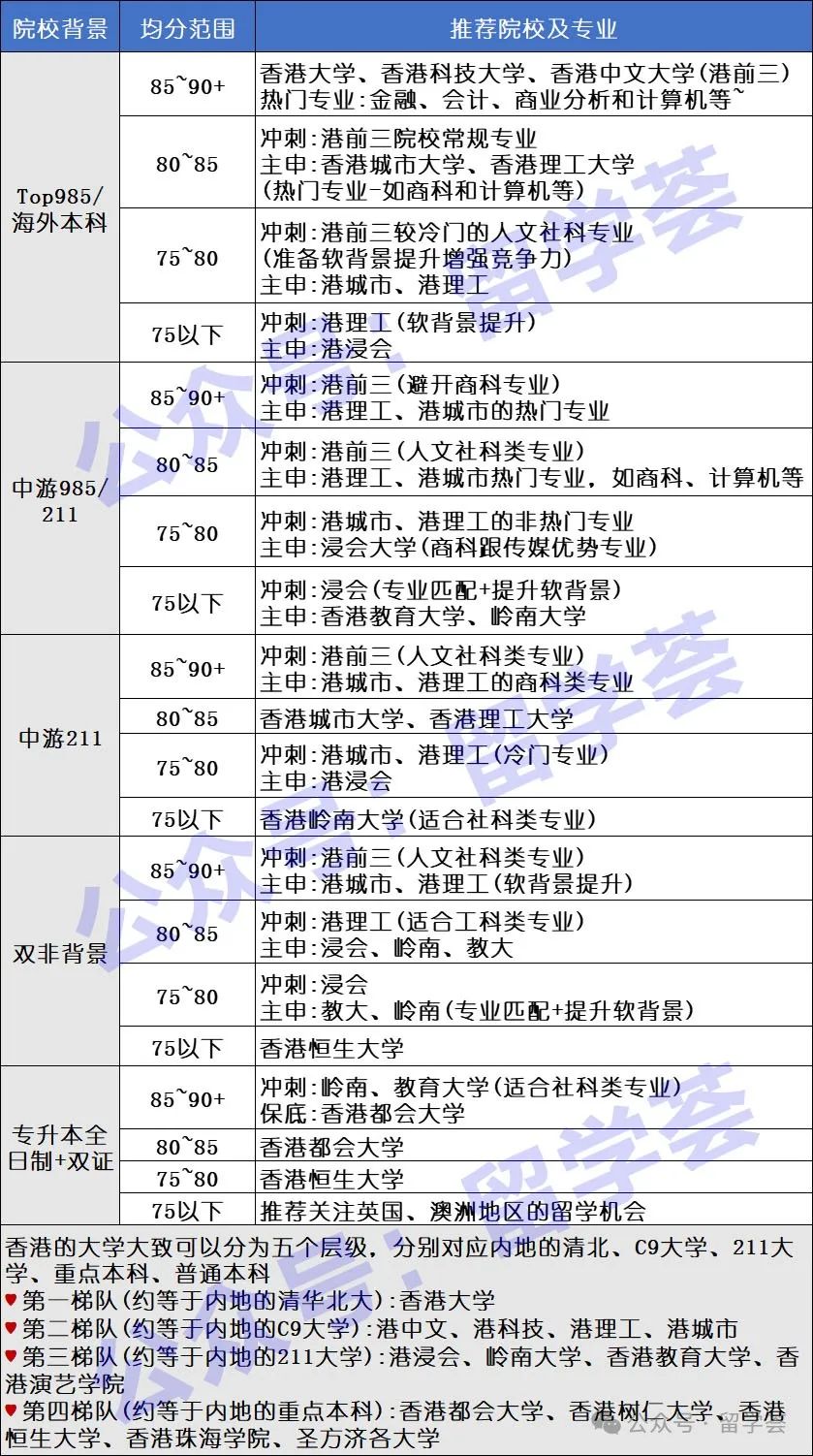 香港硕士留学最佳申请时机揭秘：港校申请轮次规划全攻略