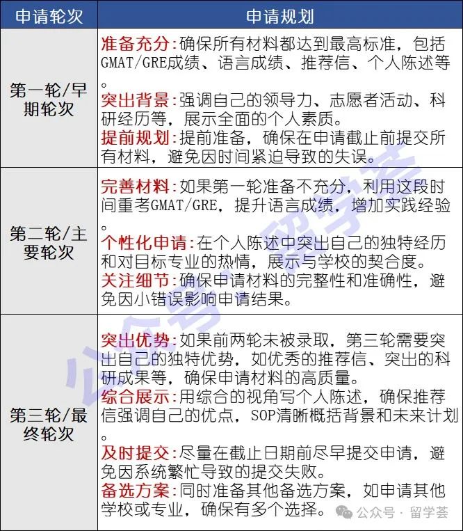 香港硕士留学最佳申请时机揭秘：港校申请轮次规划全攻略