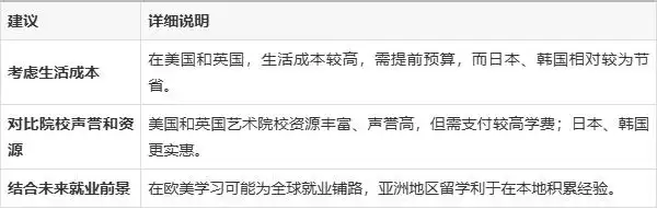 美术研究生学费一年多少钱？美国、英国、日本费用对比及选择指南